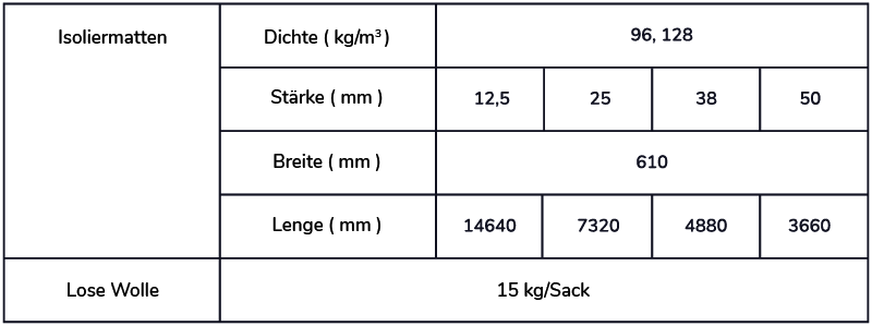 REFIAL® -BIO WOOL Standardabmesungen