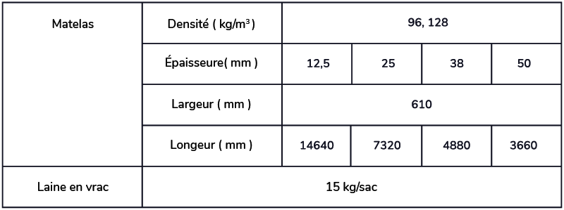 REFIAL® -BIO WOOL Dimensions standard