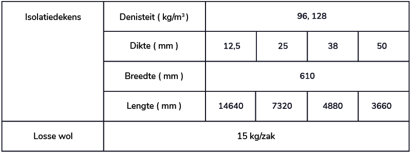 REFIAL® -BIO WOOL standaardafmetingen