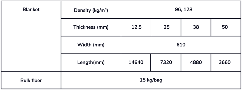 REFIAL® -BIO WOOL Fibers standard sizes